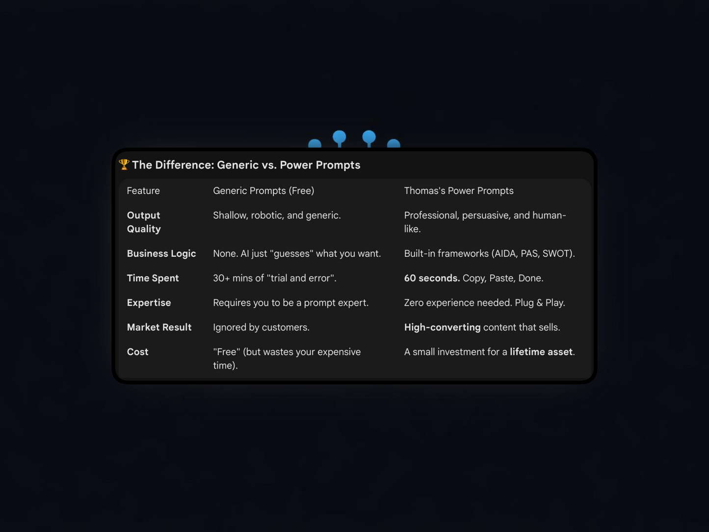 800 ChatGPT Power Prompts – Ultimate Business Growth Bundle